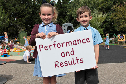 Performance & Results